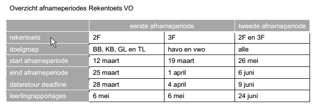 Rekentoets 2F en 3F Functionele gecijferdheid (totaal 51 opgaven)