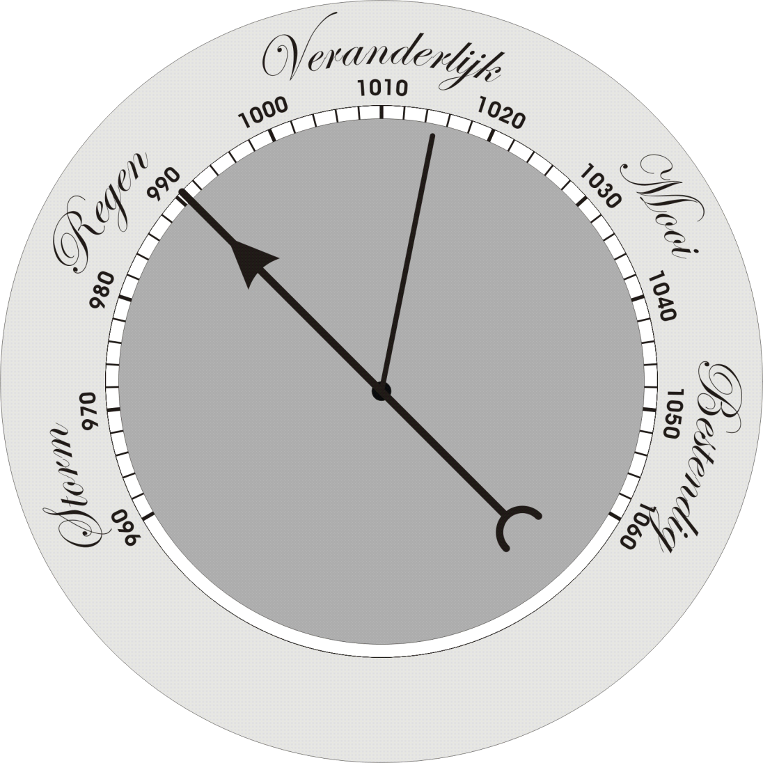 Hoe hoger de luchtdruk hoe mooier het weer. Wanneer de luchtdruk daalt komt er slechter weer aan. ij 990 bar is de luchtdruk al zeer laag te noemen. 5.4.2.