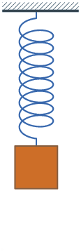 1. Trillend massa-veersysteem a) Praktische metingen De formule voor de trillingstijd van een massaveersysteem is: m T = 2π C Deze formule geldt alleen exact in ideale omstandigheden (bv.