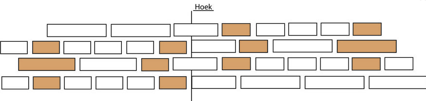 ) Het kruisverband bestaat uit steeds vier