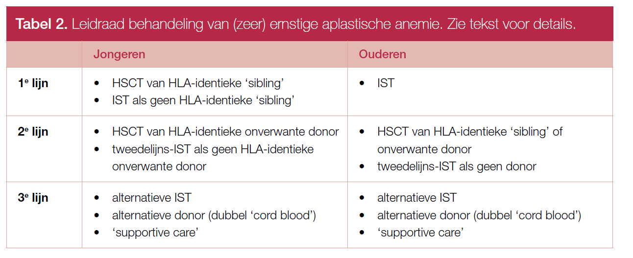 Behandeling ernstige aplastische