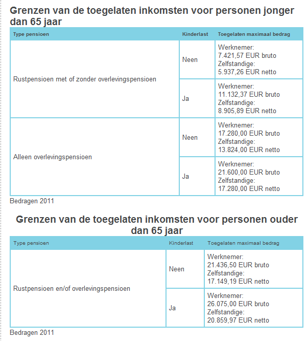 4. Cumulatie van inkomsten en mandaten Toepassing: wedde en pensioen Onbeperkte cumulatie