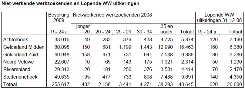 2. Cijfers Nederland verkeert in een economische crisis. Dit heeft gevolgen voor de werkloosheid en voor de beschikbaarheid van stages en leerwerkbanen.