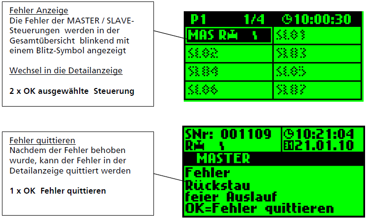 Bij een fout neemt de spanning af en wordt de storing door een akoestisch signaal gemeld. Hierbij maakt het niet uit welk effect de storing op het systeem heeft.