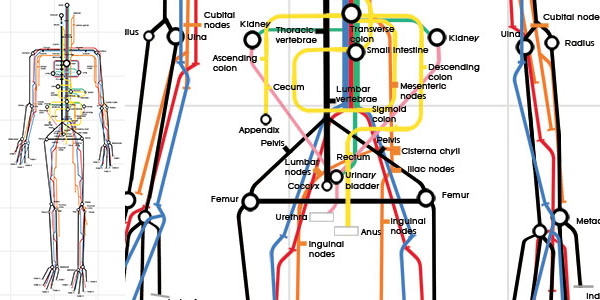 Spoorwegen nl mooie manier om een 3D gevoel mee te geven aan de visualisatie en overzichtelijk door de zwarte achtergrond andere structuren die gemaakt kunnen worden met routes :) Laatste versie van