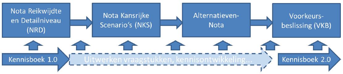 1. Inleiding 1.1 Onderzoekstraject ERTMS ERTMS (European Rail Traffic Management System) is de nieuwe internationale standaard voor treinbesturing en -beveiliging.