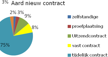 is de Schilder^sCOOL met een gemiddelde leeftijd van 21 jaar.