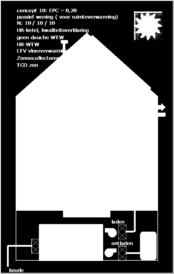 Concept 1 TCO en passief Milieu Economie Energie verbruik Investering Kapitaallasten /jaar B&O /jaar totaal /jaar gasverbruik m³/jaar Everbruik kwh/jaar W-verbruik GJ/jaar