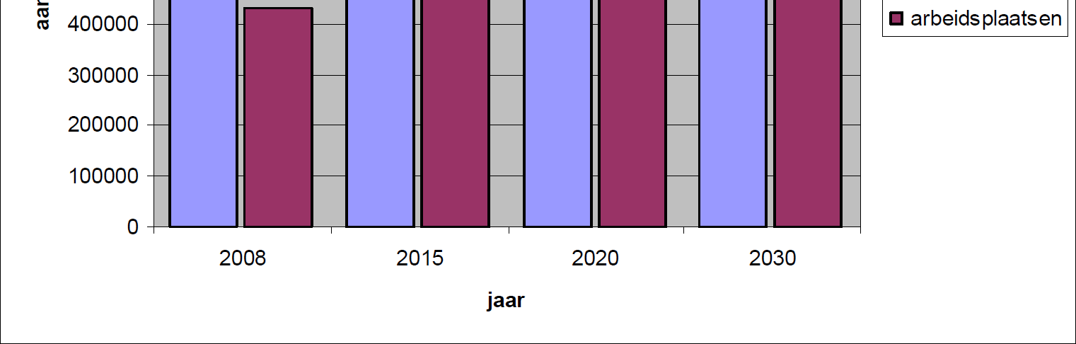 Versie definitief DIVV/UIT/201401465