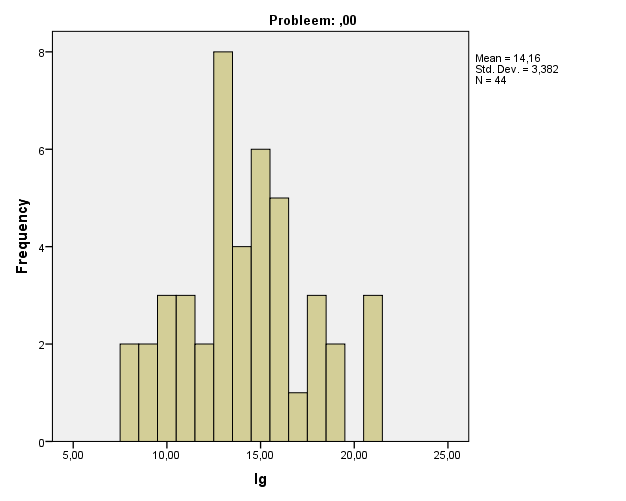 Aantal zeugen Aantal zeugen Daarnaast zijn er nog een aantal zaken vastgesteld die niet significant verschillend zijn maar die wel relevant kunnen zijn.