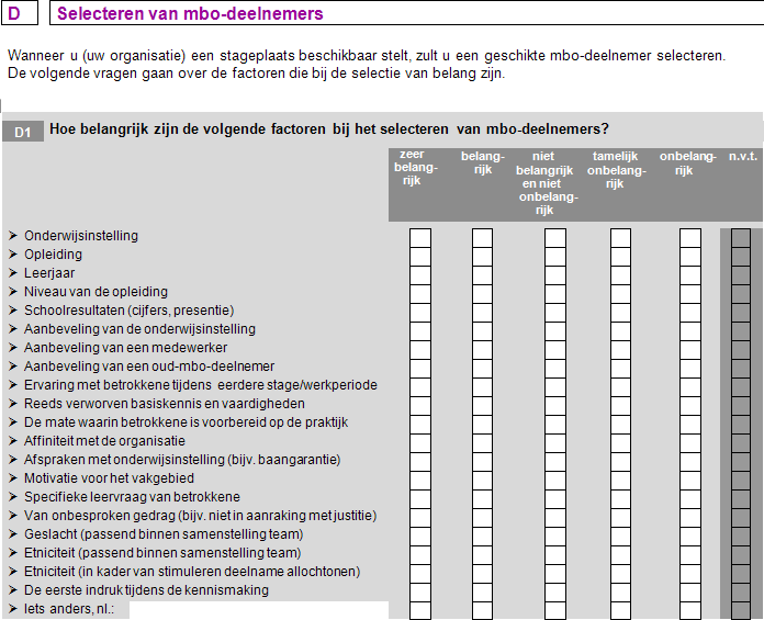 Zien en gezien worden als