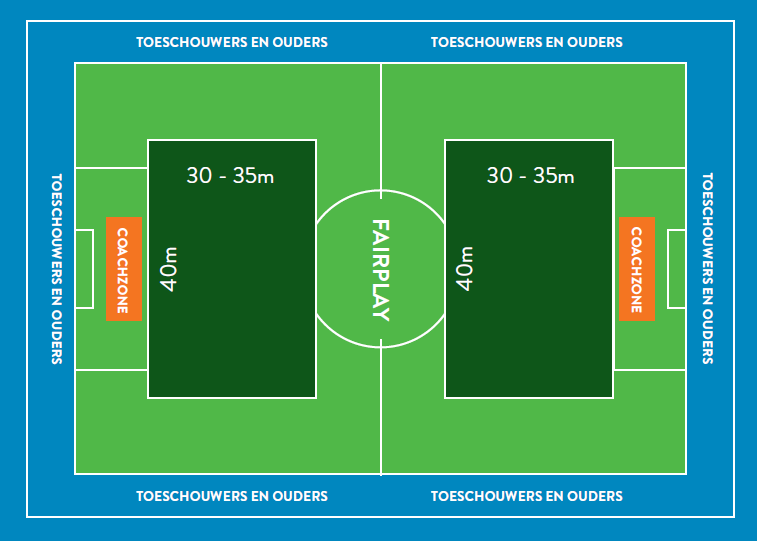 Versterkt sportieve en sociale ontwikkeling kind: zelf beslissingen nemen, zonder scheidsrechter ontwikkeling creativiteit, samen problemen oplossen respect voor tegenstander meer lef en