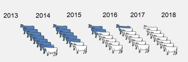 2 Vaccineren om negatieve dieren te vrijwaren!