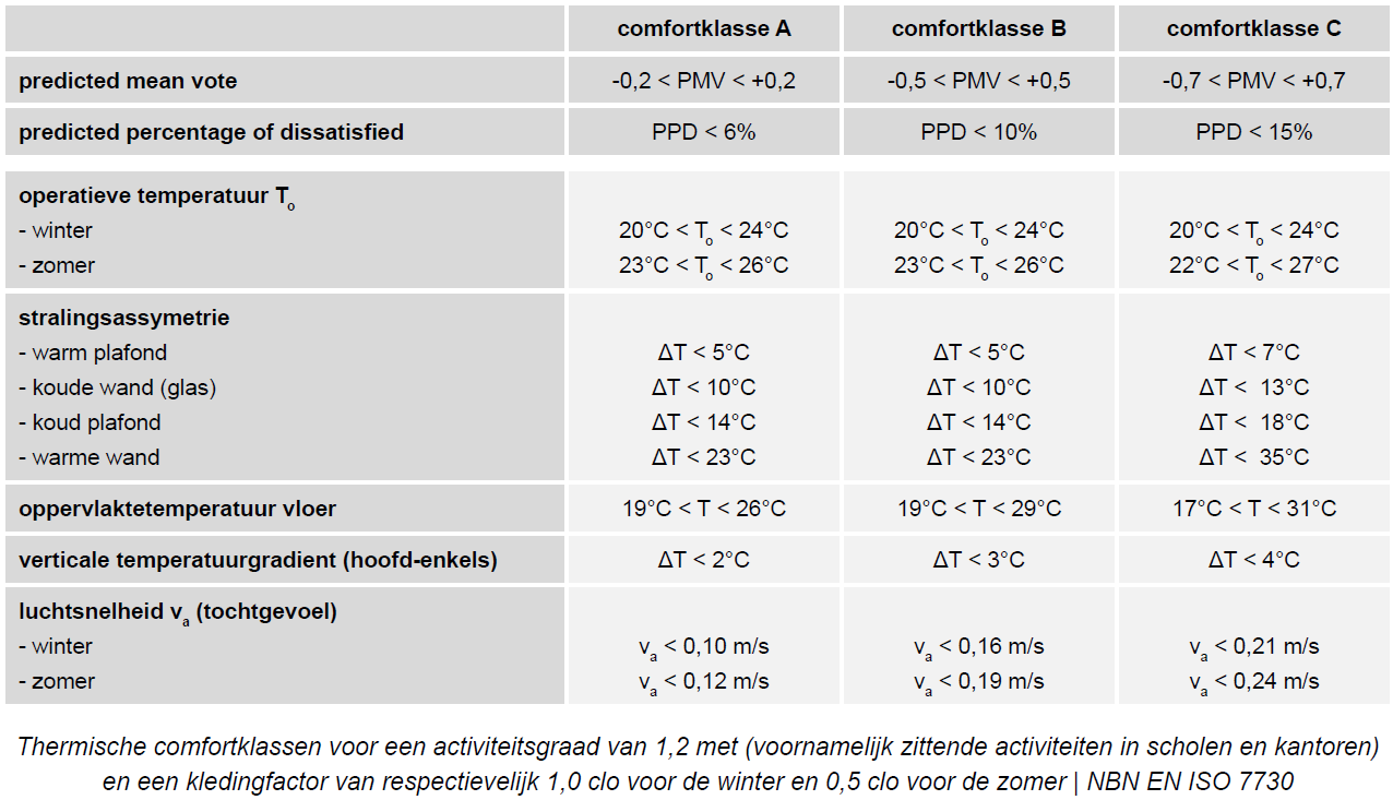 COMFORTPARAMETERS PASSIEFHUIS-PLATFORM VZW 35