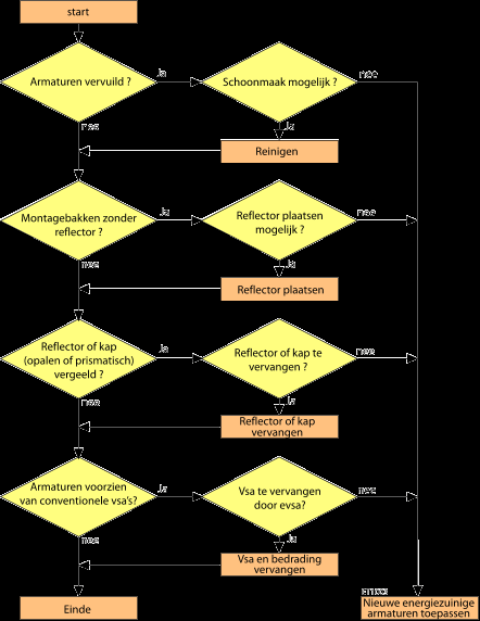 Inventariseer