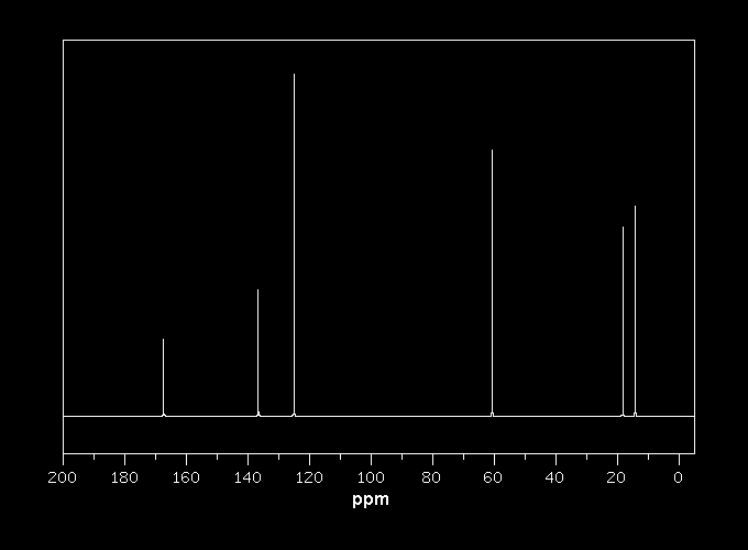 1 H NMR Spectrum