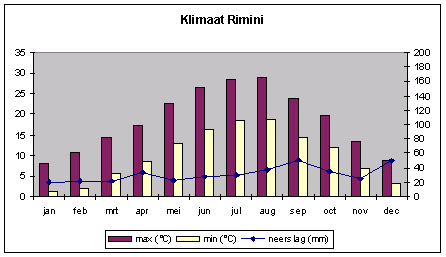 niveau Over de activiteiten In principe kun je natuurlijk makkelijk je eigen programma vaststellen en het net zo zwaar of licht maken als je wilt.