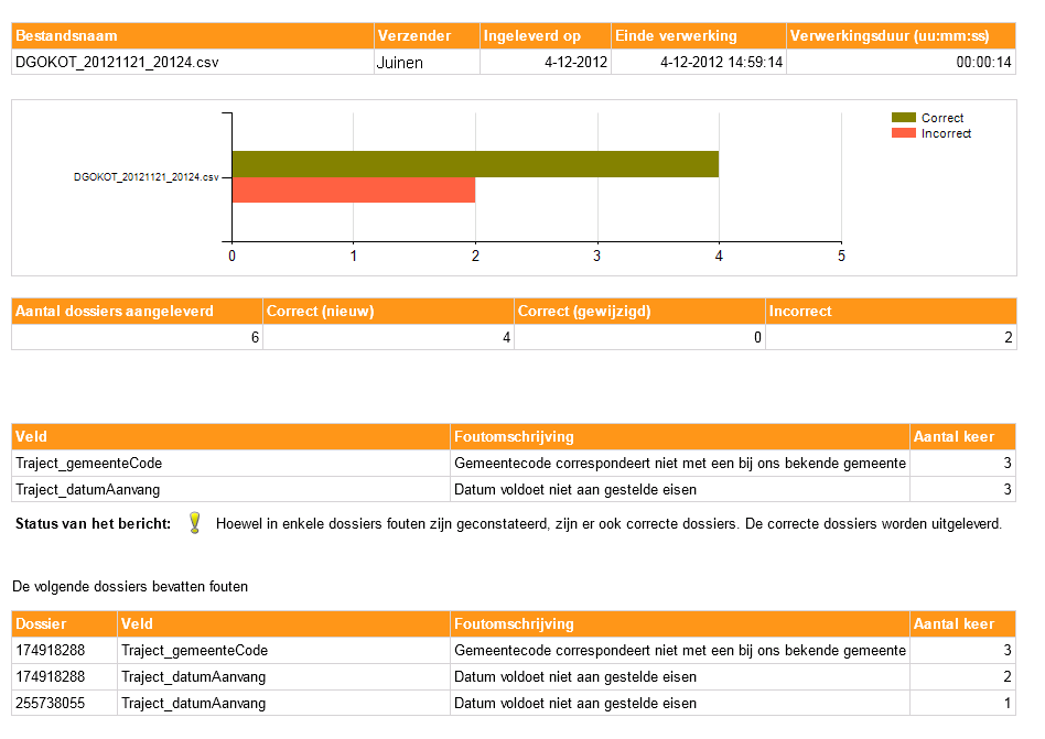 Verslagperioden In onderstaande tabel is per aanlevering weergegeven welke selectie doelgroepouders met een bepaalde verslagperiode wordt aangeleverd.