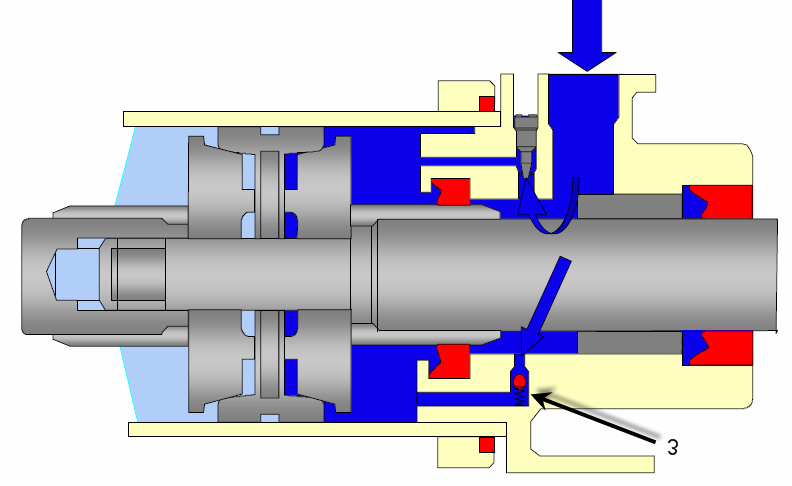 De dubbelwerkende cilinder met instelbare eindbuffering (Fig. 20) Botst een zuiger met een te grote snelheid tegen een eindflens, dan kan hierdoor de cilinder beschadigd worden.