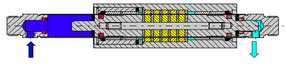 A. De zuigerstangloze cilinder met magneetkoppeling (Fig. 26) In deze constructie wordt de meenemer magnetisch gekoppeld aan de zuiger (Fig.