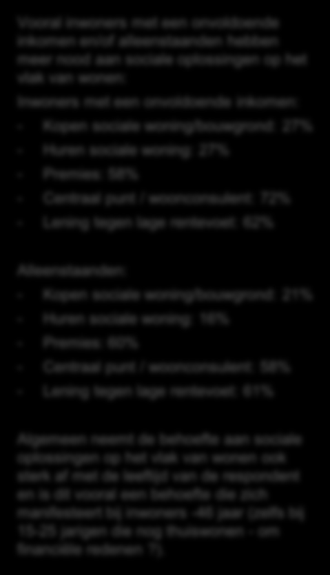Behoefte aan sociale oplossingen De behoefte aan sociale woonoplossingen lijkt eerder gematigd.