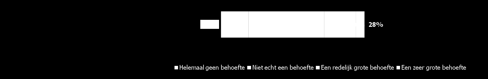 Behoefte aan sociale oplossingen De uitgedrukte behoefte aan sociale tegemoetkomingen is dan ook reëel.