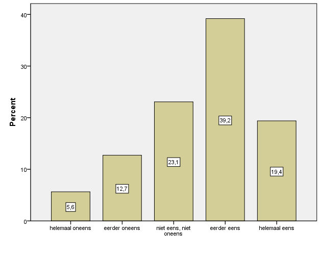 Ik volg(de) nascholing in het kader van socio-emotionele begeleiding van leerlingen Ik mis de nodige vaardigheden om leerlingen te