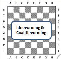 Het 1 e schaakbord: Idee- en coalitievorming De idee- en coalitievorming vindt plaats langs beantwoording van de volgende vragen: Wat is de dominante issue of opgave in het beoogde project?