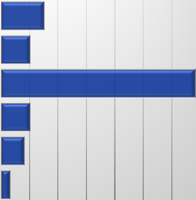 POOL SECTORALE POOL 0 10 20 30 40 50 60 70 80 Interne flexibiliteit periodecontracten (64%) flexibele arbeidstijden (62%) brede