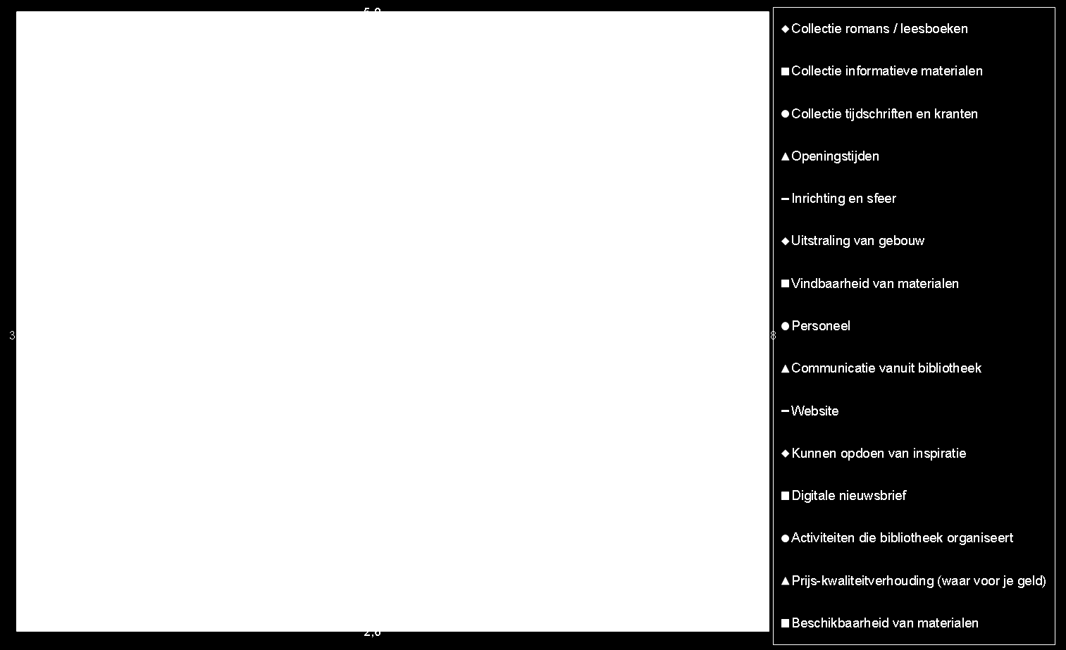 1.3 Prioriteitenmatrix (3) BiebPanel (n=10.