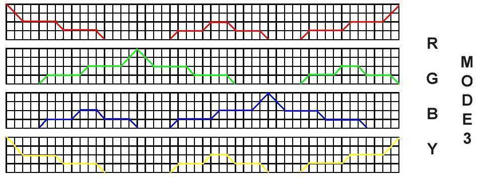 Overzicht programma s RGB(W)