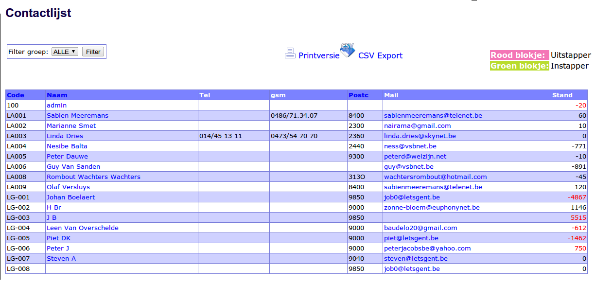 Contactlijst Na het klikken op de link "Contactlijst" in de navigatiebalk verschijnt een overzicht van alle leden in het rechterscherm.