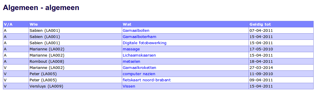 Een overzicht van alle vraag en aanbod binnen een Illustration 9: Vraag & Aanbod overzicht bepaalde (sub)categorie krijg je door te klikken op de naam van de (sub)categorie.