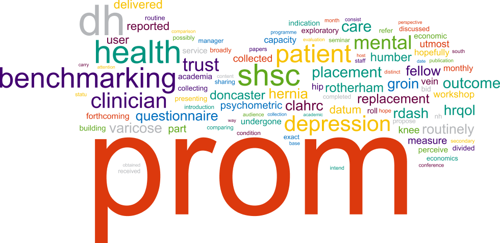 Outcome Measure (PROM) -