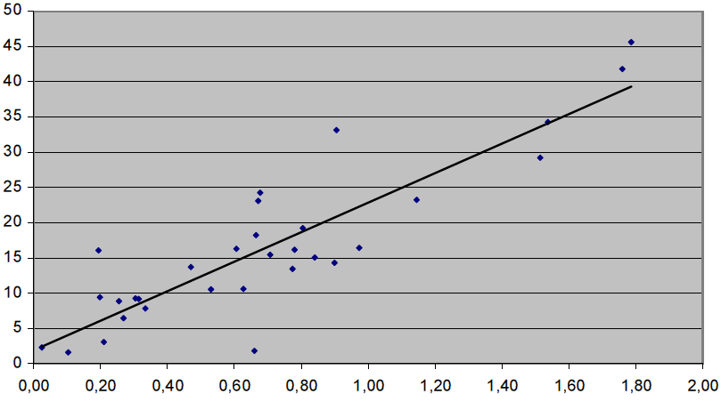 Al eerder vond de Fietsersbond, bij analyse van steden, dat de VRIdichtheid.