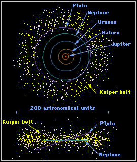 NIET ALLEEN PLANETEN Het zonnestelsel is heel wat meer dan zon plus (dwerg) planeten. Planetoiden/asteroiden Ceres). (bv.