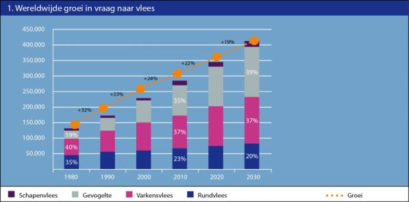 De sector heeft al veel hindernissen genomen.