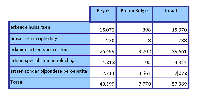 Tabel 3.