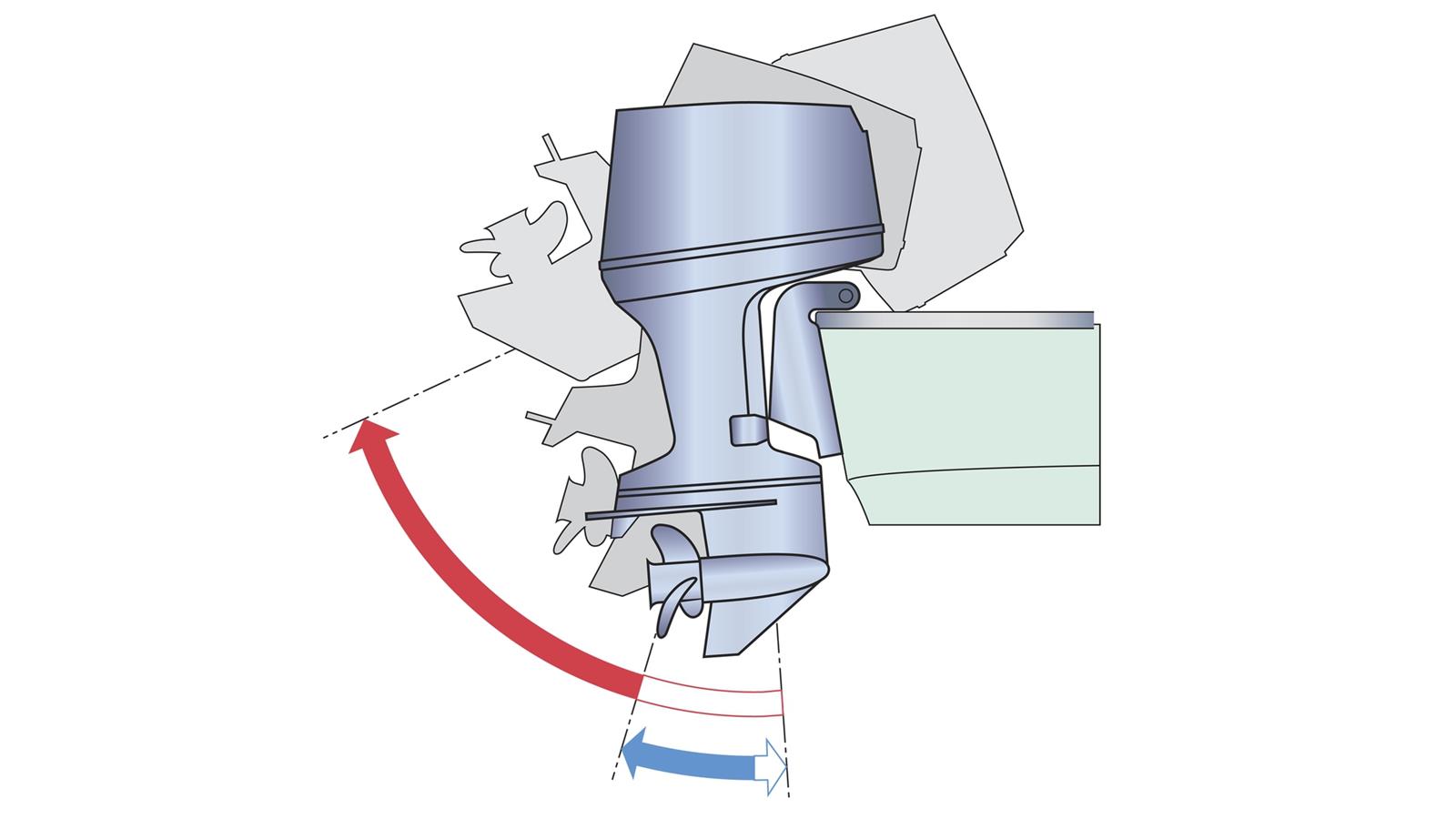 Dual Thrust propeller voor maximale stuwkracht voor- en achteruit De speciale propellers waarvan de FT-modellen zijn voorzien, zijn niet alleen groter in diameter dan de standaardpropellers, maar