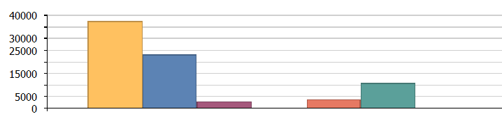 2 Resultaten Gebouw Gebruiksfunctie EPC EPC;req;nb;usi EI C;epc;usi <Gebouw: 1/1> Woning 0,40 0,40 1,10 2.