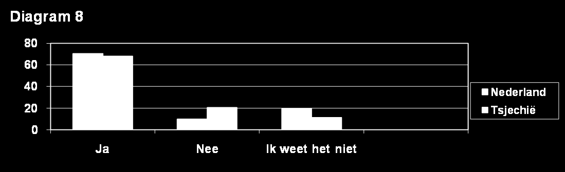 Mijn volgende vraag ging over discriminatie. Ik heb aan de respondenten gevraagd of ze ooit hebben gezien of gehoord dat een moslimvrouw/roma-vrouw werd aangevallen of gediscrimineerd.