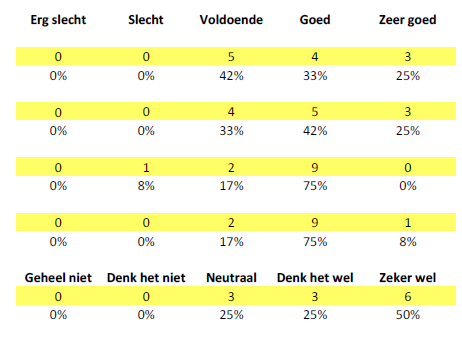 6. SEAC en zijn stakeholders SEAC opereert in een complex en dynamisch veld.