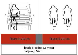 Variant B2: bij een tegenligger moeten automobilisten bewust uitwijken over de fietsstrook, waarbij ze het fietsverkeer niet mogen hinderen. De rijstrookbreedte is maximaal 3,8 meter.