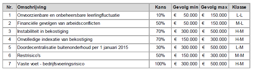 Om hier een oordeel over te kunnen vellen, moet eerst worden vastgesteld waar het vermogen voor moet worden aangewend.