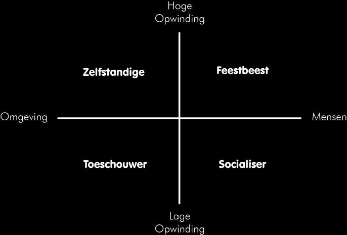 Het budget voor licht/geluid en programmering in, op de drankinkoop na, de grootste uitgavenpost in de begroting. Deze zijn echter sterk met elkaar verbonden.