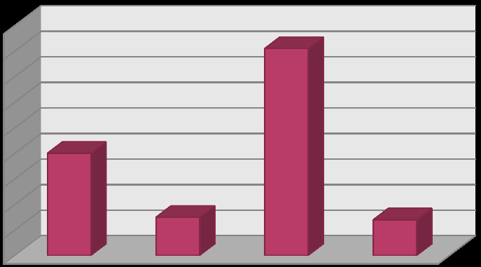 Aantal bezoekers Aantal bezoekers Bezoekersstudie Resultaten 72 4.3 OBSERVATIE VISITOR-TRACKING De gegevens van de observatie worden onderverdeeld in sociologische aspecten, gegevens i.v.m.