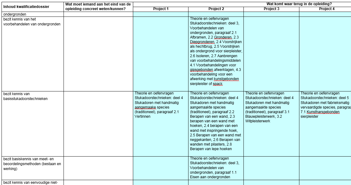 Curriculum op