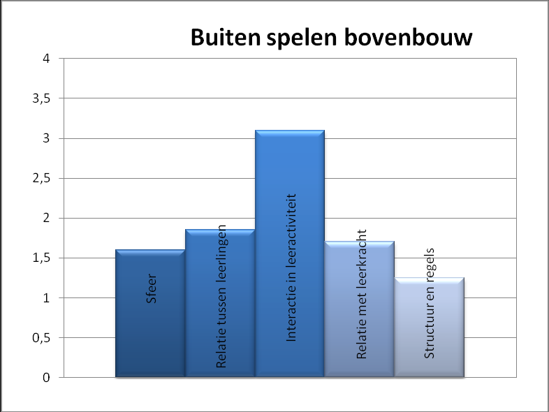 Onderzoek