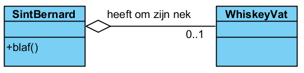 Aggregatie implementatie Hoe kunnen we een 0..1 aggregatie implementeren in class SintBernard? WhiskeyVat data member?