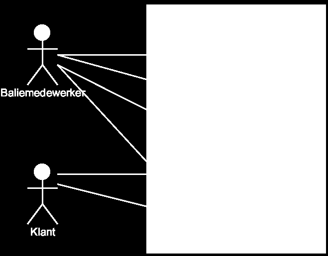 UML Use-case-diagram Wordt gebruikt voor vastleggen